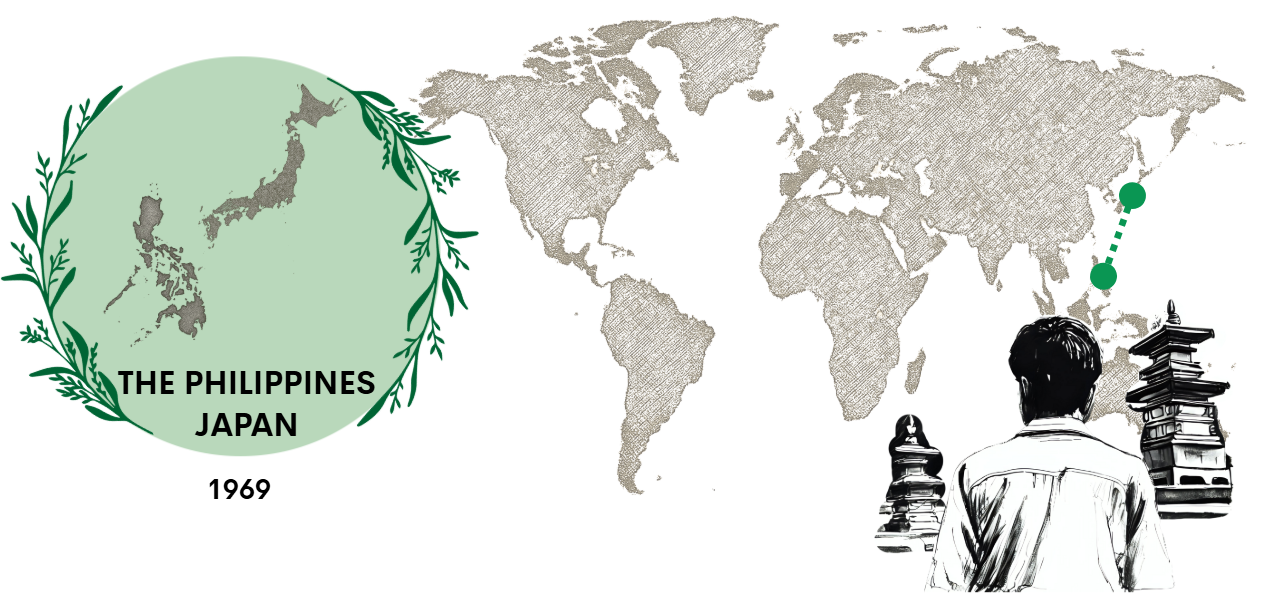 Chapter Four: Philippines and Japan, exploring cultures