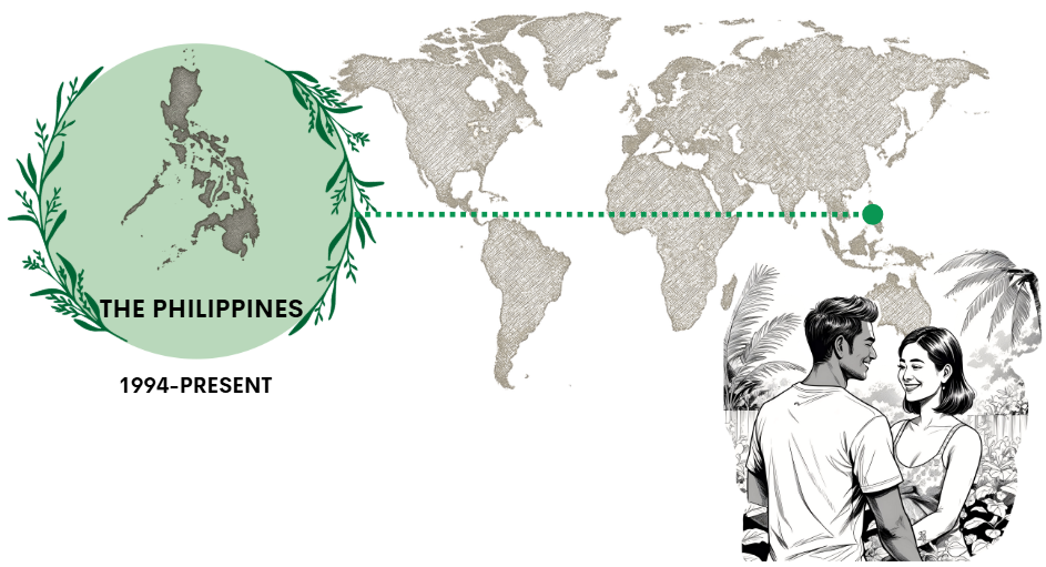Chapter Seventeen: Philippines, finally Home Sweet Home 